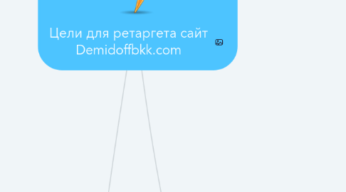 Mind Map: Цели для ретаргета сайт Demidoffbkk.com