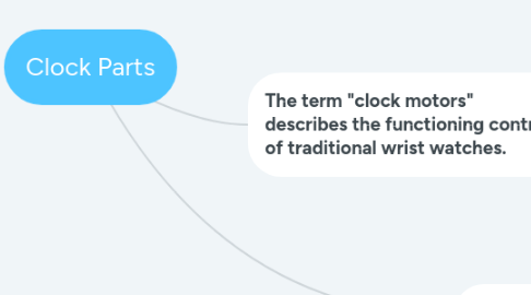 Mind Map: Clock Parts