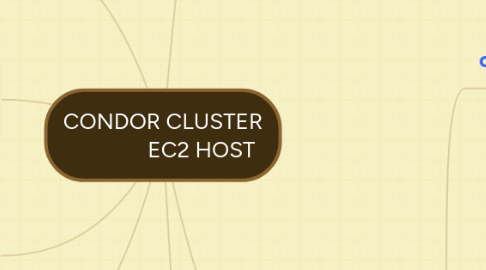 Mind Map: CONDOR CLUSTER               EC2 HOST