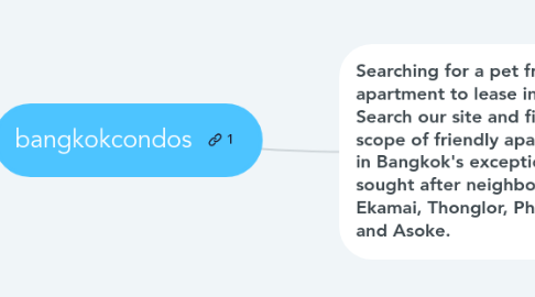 Mind Map: bangkokcondos