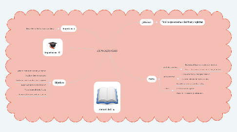 Mind Map: CONTABILIDAD