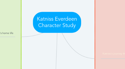 Mind Map: Katniss Everdeen Character Study