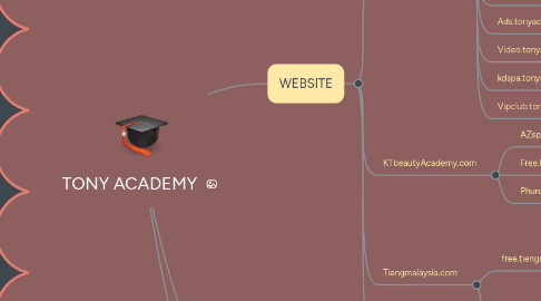 Mind Map: TONY ACADEMY