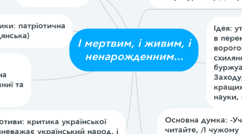 Mind Map: І мертвим, і живим, і ненарожденним...