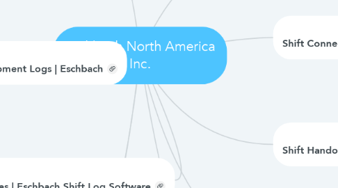 Mind Map: eschbach North America Inc.