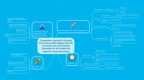 Mind Map: Cooperative Learning to Develop 21st Century Skills Aligned with NC Common Core and Essential Standards for All Students at Leaksville-Spray Elementary