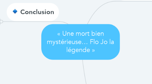 Mind Map: « Une mort bien mystérieuse… Flo Jo la légende »
