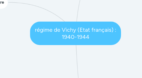 Mind Map: régime de Vichy (Etat français) : 1940-1944