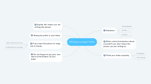 Mind Map: Writing a proper letter