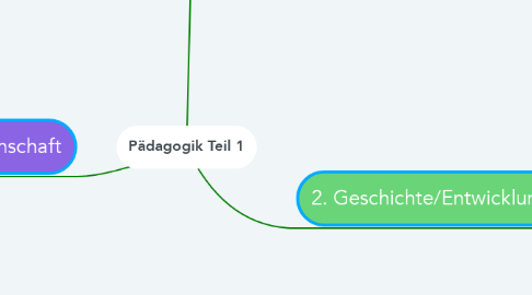 Mind Map: Pädagogik Teil 1