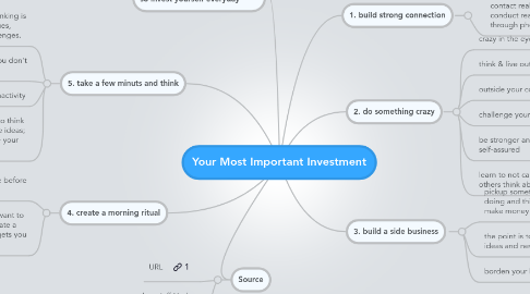 Mind Map: Your Most Important Investment