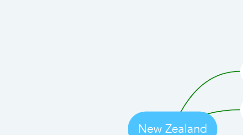 Mind Map: New Zealand