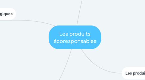 Mind Map: Les produits écoresponsables