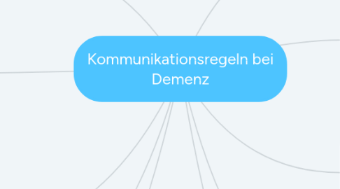 Mind Map: Kommunikationsregeln bei Demenz