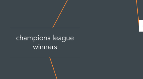 Mind Map: champions league winners
