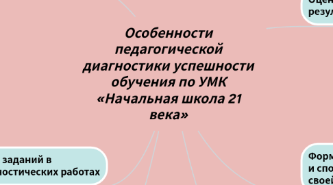Mind Map: Особенности педагогической диагностики успешности обучения по УМК «Начальная школа 21 века»