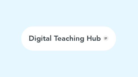 Mind Map: Digital Teaching Hub