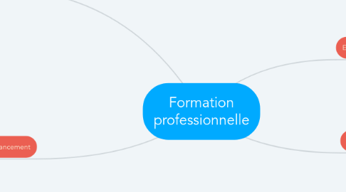 Mind Map: Formation professionnelle