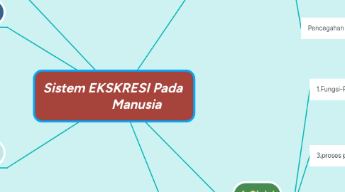 Mind Map: Sistem EKSKRESI Pada Manusia