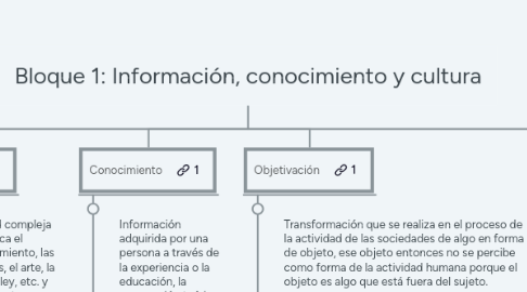 Mind Map: Bloque 1: Información, conocimiento y cultura