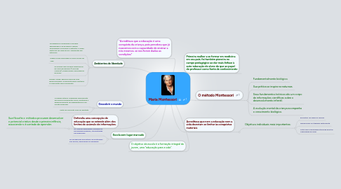 Mind Map: Maria Montessori