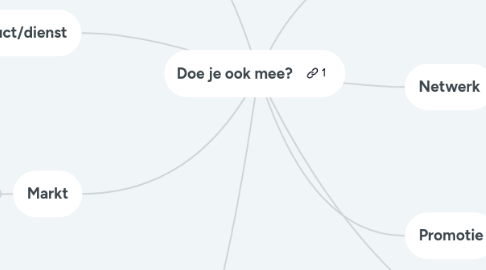 Mind Map: Doe je ook mee?