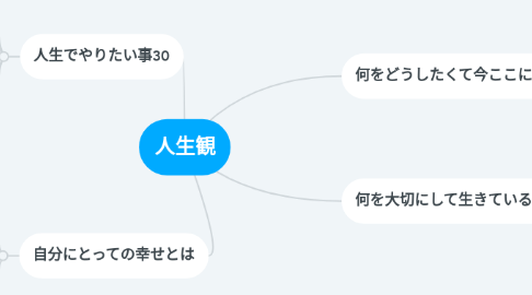 Mind Map: 人生観