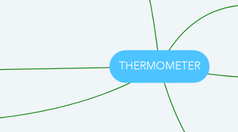 Mind Map: THERMOMETER