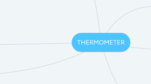 Mind Map: THERMOMETER