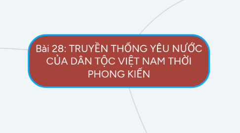 Mind Map: Bài 28: TRUYỀN THỐNG YÊU NƯỚC CỦA DÂN TỘC VIỆT NAM THỜI PHONG KIẾN