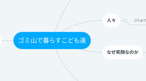 Mind Map: ゴミ山で暮らすこども達