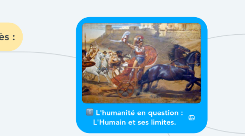 Mind Map: L'humanité en question : L'Humain et ses limites.