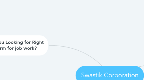 Mind Map: Swastik Corporation