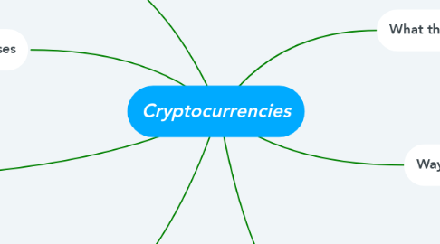 Mind Map: Cryptocurrencies