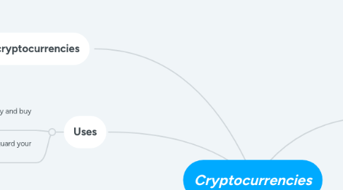 Mind Map: Cryptocurrencies