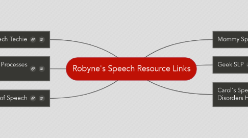 Mind Map: Robyne's Speech Resource Links