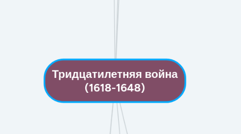 Mind Map: Тридцатилетняя война (1618-1648)