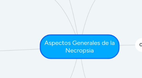 Mind Map: Aspectos Generales de la Necropsia