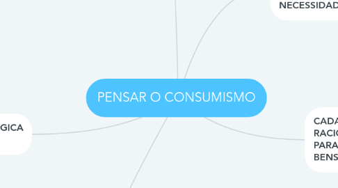 Mind Map: PENSAR O CONSUMISMO