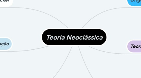 Mind Map: Teoria Neoclássica