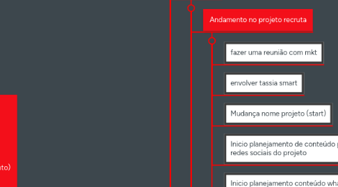 Mind Map: CRONOGRAMA