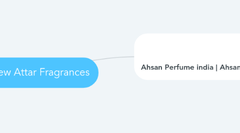 Mind Map: New Attar Fragrances