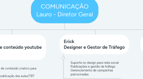 Mind Map: COMUNICAÇÃO Lauro - Diretor Geral