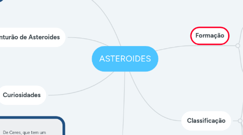 Mind Map: ASTEROIDES