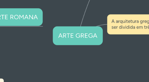 Mind Map: ARTE GREGA