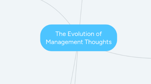 Mind Map: The Evolution of Management Thoughts