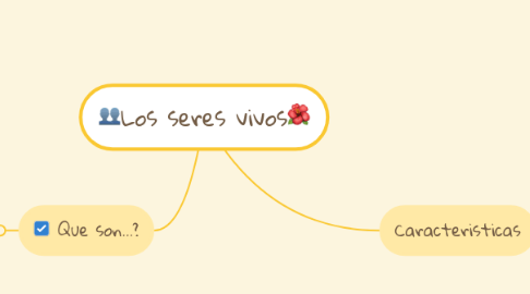 Mind Map: ๐ฅLos seres vivos๐บ
