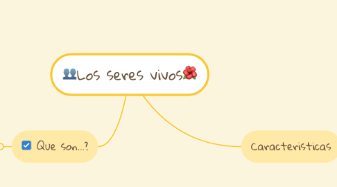 Mind Map: 👥Los seres vivos🌺