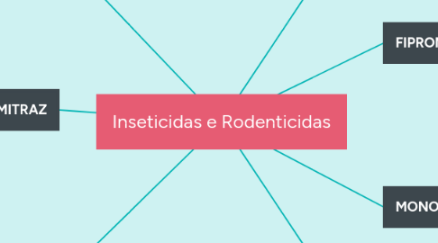 Mind Map: Inseticidas e Rodenticidas