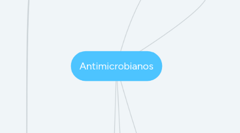 Mind Map: Antimicrobianos